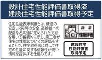 同仕様: